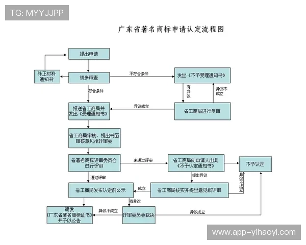 壹号官网注册流程中的常见陷阱及避免方法 壹号官网注册流程中的常见陷阱及避免方法