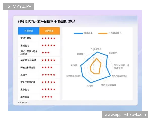 壹号平台正规性评估：用户应了解的平台背景与监管情况