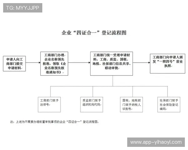壹号平台注册流程图步骤详解，确保用户注册过程顺畅无误